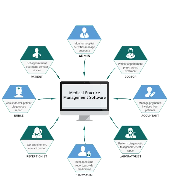 Clinic Software.c27c918