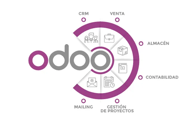 Odoo CRM