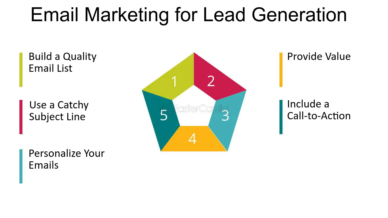Lead generation basics beginners guide to start generating leads Email Marketing for Lead Generation
