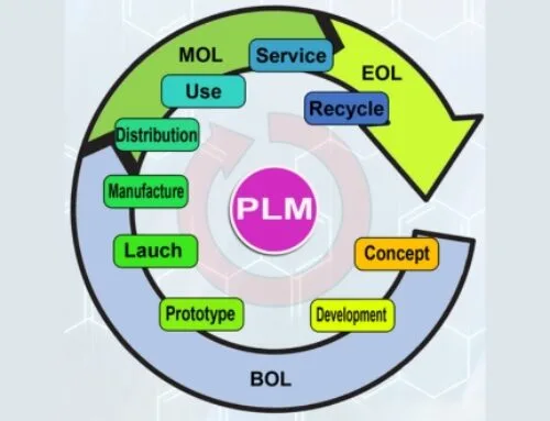 Odoo Product Life Cycle Management (PLM)