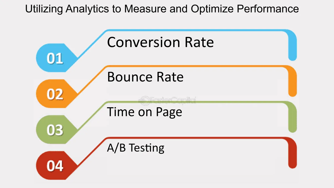 Understanding Your Target Audience s Conversion Journey Utilizing Analytics to Measure and Optimize Performance
