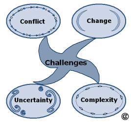 challenges