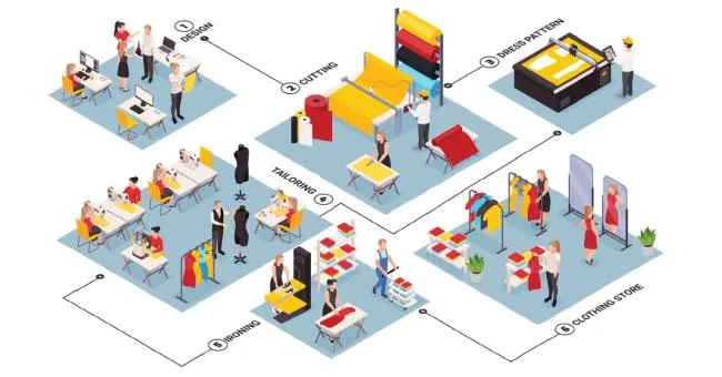 clothing design delivery process isometric illustration 1
