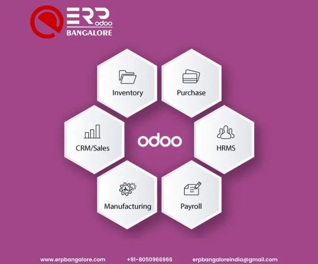 ERP/Odoo services in bangalore | Odoo Open Source ERP and CRM| Odoo ...
