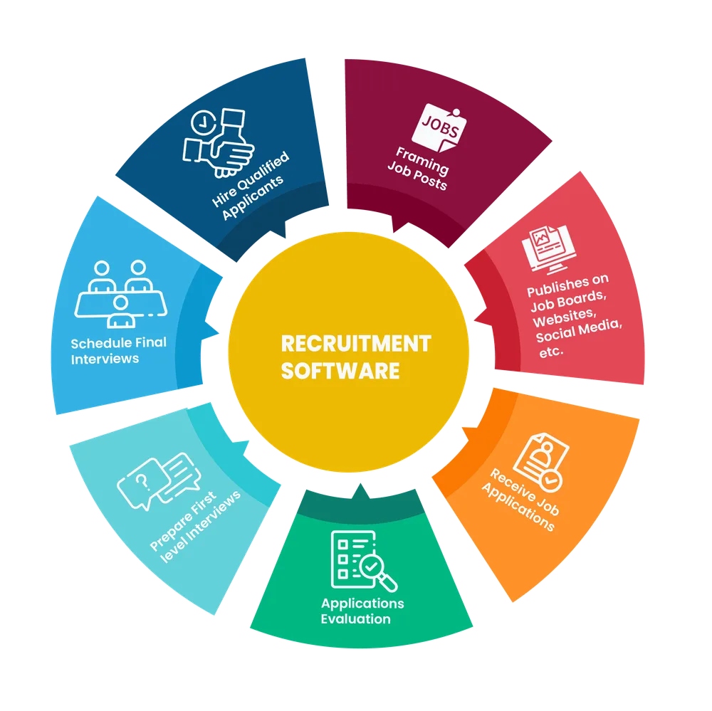 seven must have features for hr recruitment software 2