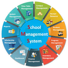 School Management Website And Software