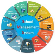 School Management Website And Software