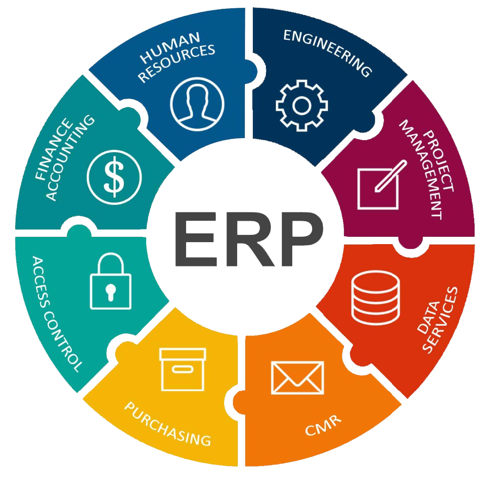 ERP-система. Внедрение ERP системы. Система планирования ресурсов предприятия. Планирование ресурсов (ERP).
